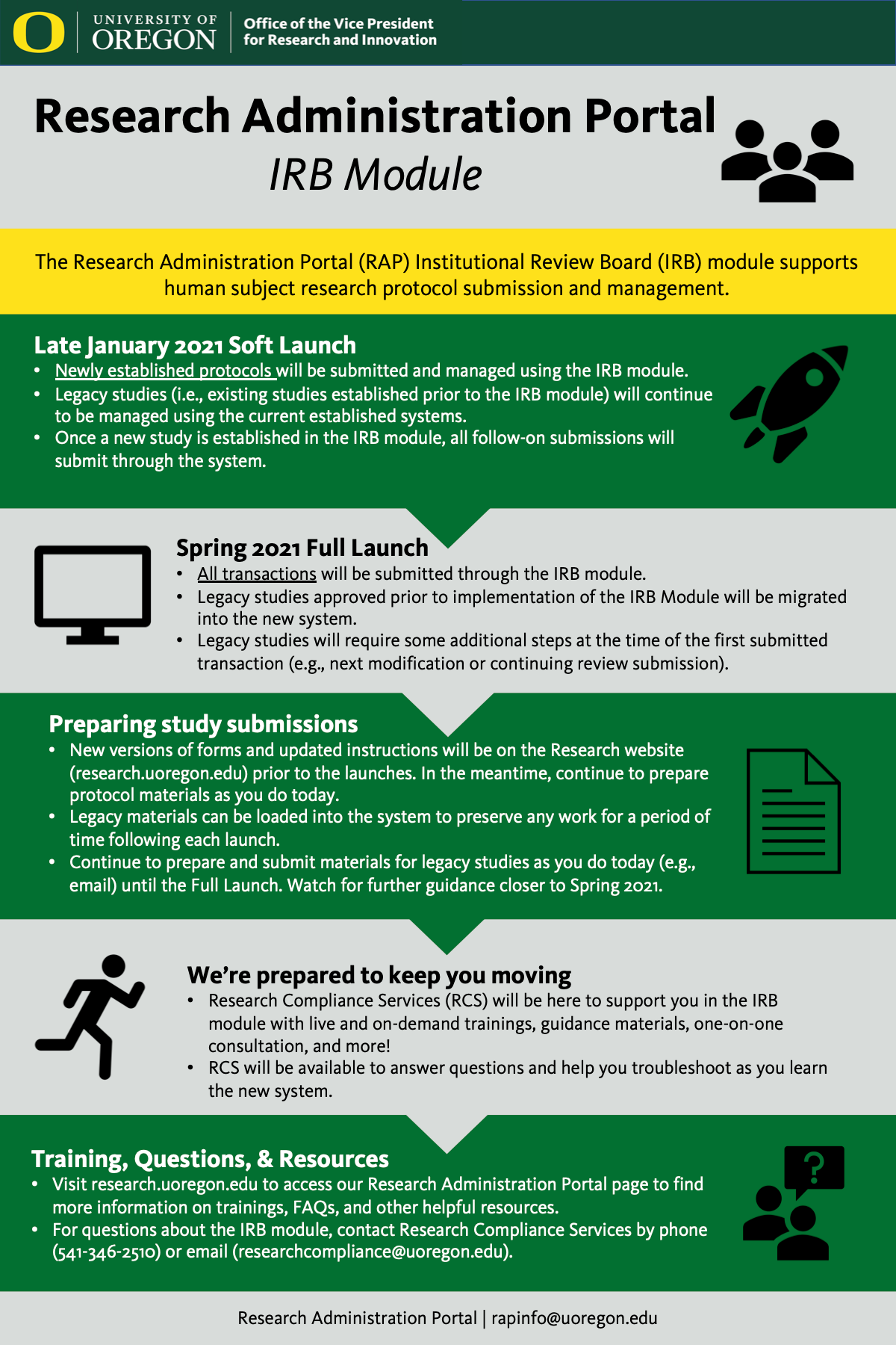 One page summary for RAP IRB module implementation.