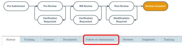 Select the tab titled "Follow-on Submissions."