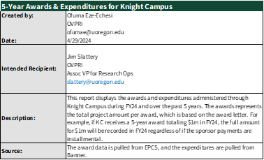 Example of data request cover page listing the creator, recipient or requestor, date, and description of the report content. 