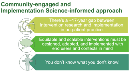 Core components of the community-engaged and implementation science-informed approach; details in article footer.