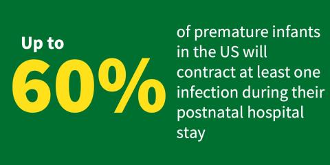 Text reads “Up to 60% of premature infants in the US will contract at least one infection during their postnatal hospital stay.”