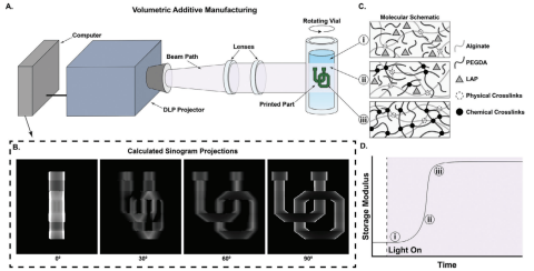 UV light shining through a vial of rotating resin creates the University of Oregon logo.