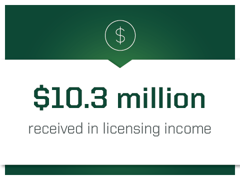 Ten point three million dollars in licensing income