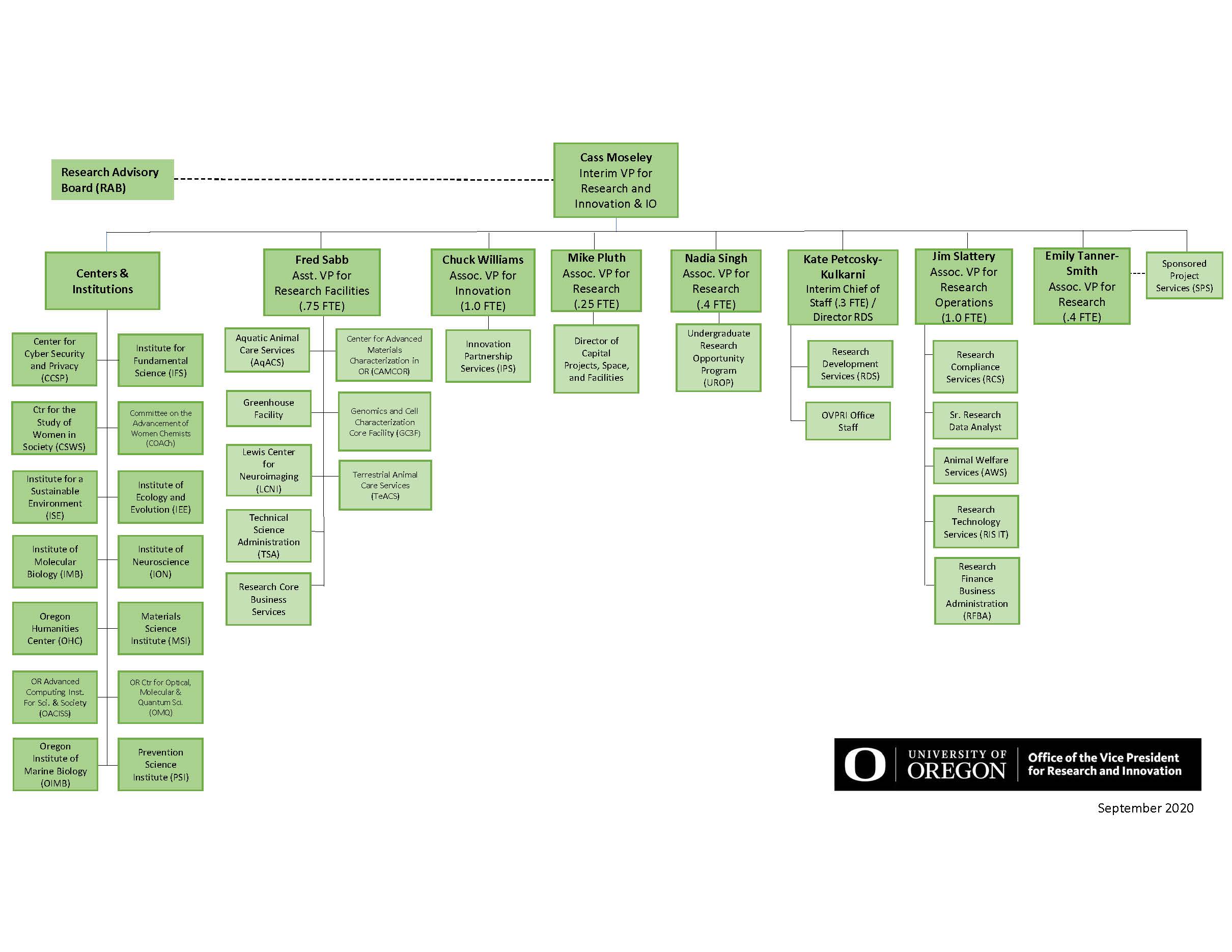 Organization | Research and Innovation